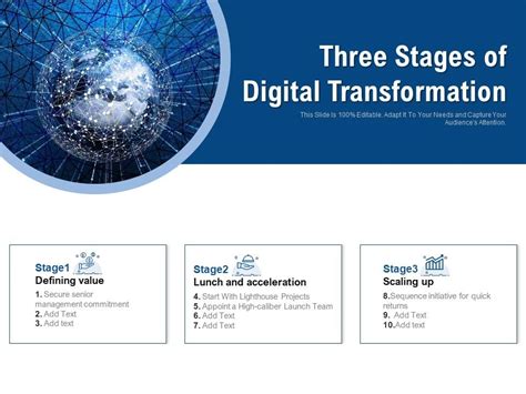 3 stages of digital transformation